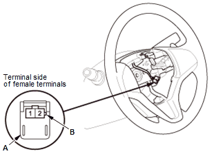 Supplemental Restraint System - Diagnostics